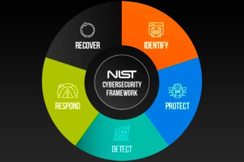 A quick introduction to NIST Cybersecurity Framework